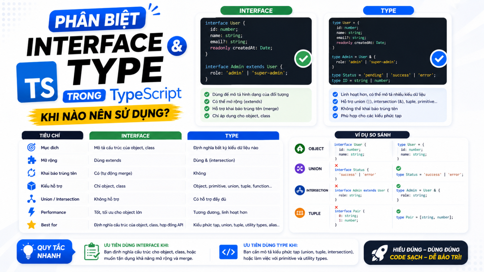 Phân Biệt Interface Và Type Trong TypeScript: Khi Nào Nên Sử Dụng?