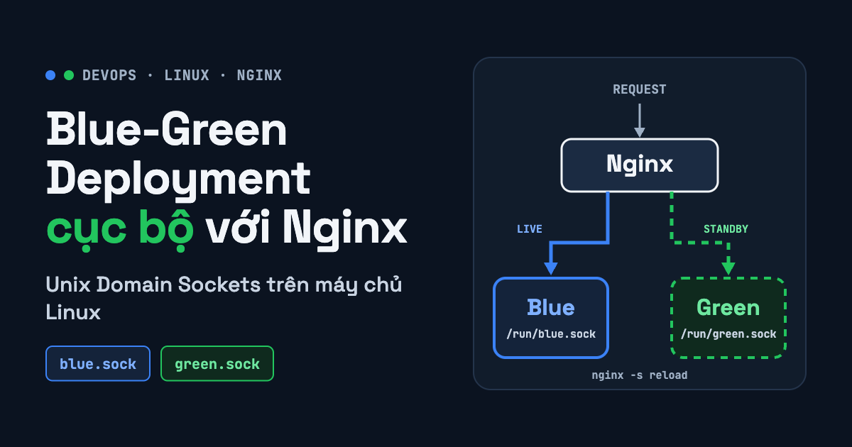 Kỹ thuật Triển khai Blue Green Deployment Cục bộ với Nginx và Unix Domain Sockets trên Máy chủ Linux