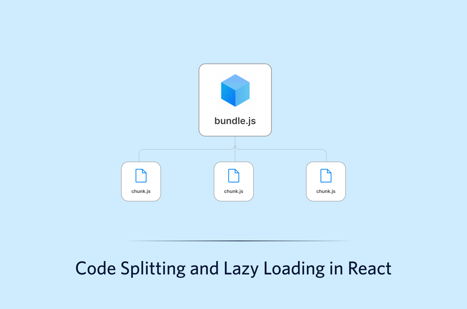 Chiến lược Lazy Loading và Code Splitting trong React: Tối ưu hiệu năng UI cho ứng dụng SPA