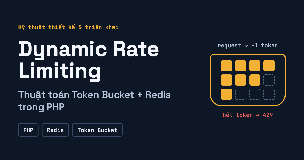 Kỹ thuật Thiết kế và Triển khai Dynamic Rate Limiting bằng Thuật toán Token Bucket và Redis trong PHP