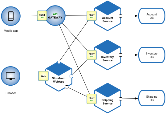 Thiết kế kiến trúc microservice chuẩn Enterprise với TypeScript, RabbitMQ và Zustand