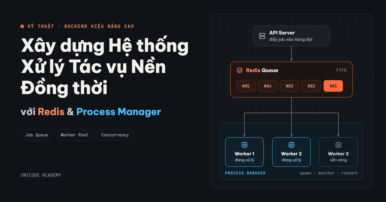 Kỹ thuật Xây dựng Hệ thống Xử lý Tác vụ Nền Đồng thời với Redis và Process Manager trong Ứng dụng Backend Hiệu năng Cao