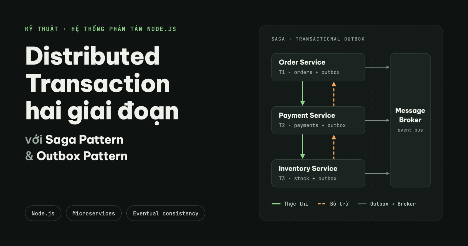 Kỹ thuật Xây dựng Cơ chế Distributed Transaction Hai Giai đoạn với Saga Pattern và Outbox Pattern trong Hệ thống Phân tán Node.js