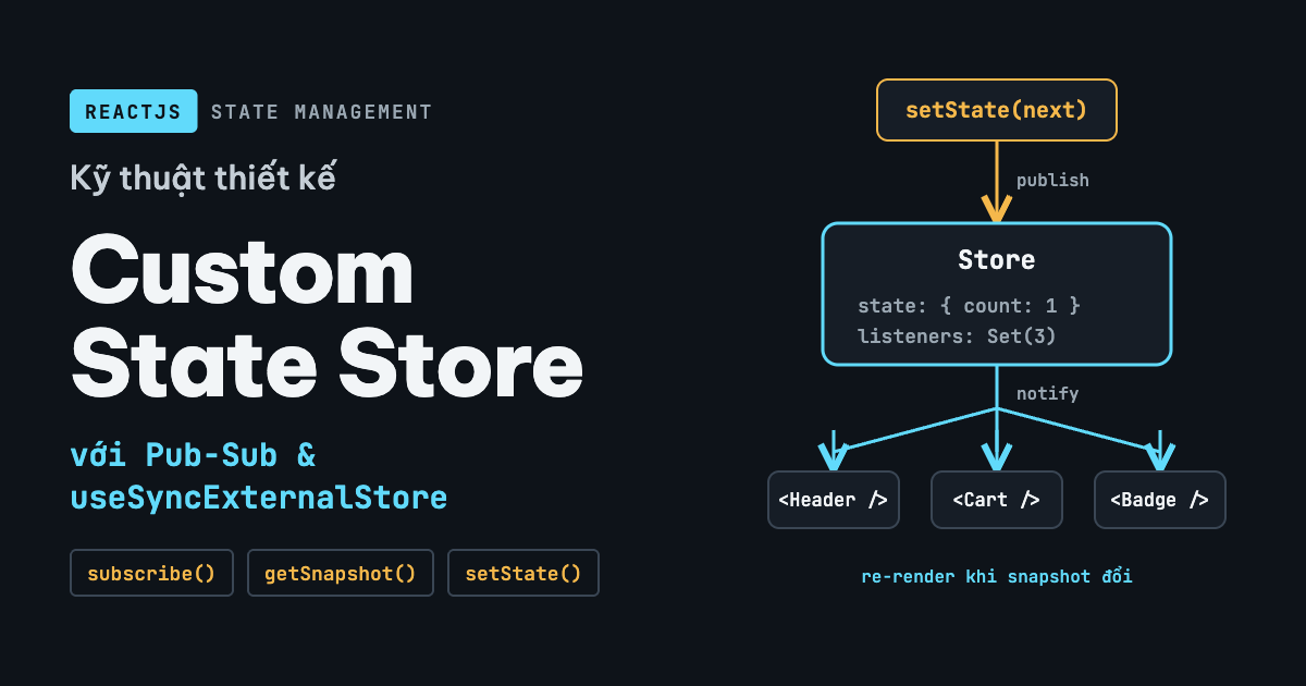 Kỹ thuật Thiết kế Custom State Store với Cơ chế Pub-Sub và useSyncExternalStore trong ReactJS