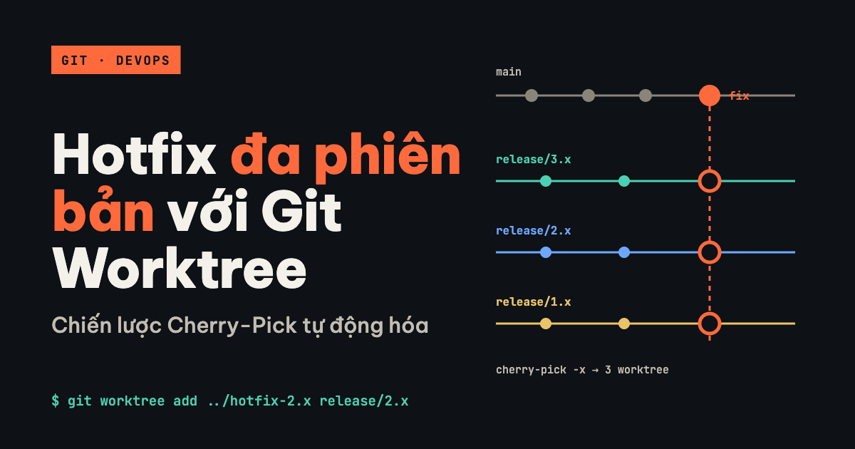 Kỹ thuật Quản lý Hotfix Đa Phiên bản với Git Worktree và Chiến lược Cherry-Pick Tự động hóa