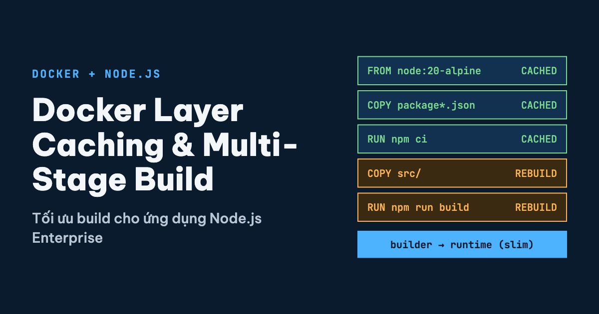 Kỹ thuật Tối ưu hóa Docker Layer Caching và Multi-Stage Build cho Ứng dụng Node.js Enterprise
