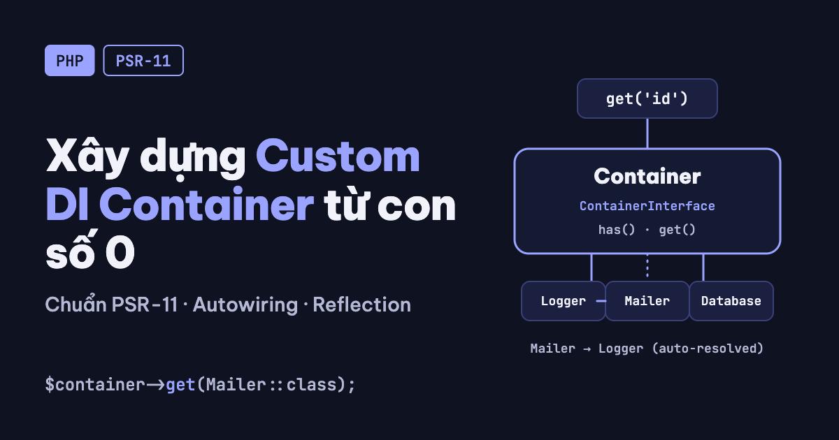 Kỹ thuật Xây dựng Custom Dependency Injection Container chuẩn PSR-11 từ con số 0 trong PHP