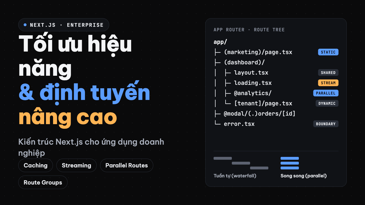 Kỹ thuật tối ưu hóa hiệu năng và kiến trúc định tuyến nâng cao trong NextJS cho ứng dụng doanh nghiệp