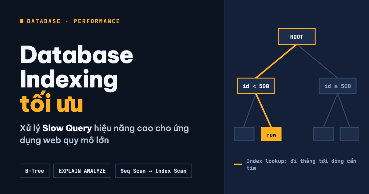 Kỹ thuật Xây dựng Cơ chế Database Indexing Tối ưu và Xử lý Slow Query Hiệu năng cao trong Ứng dụng Web Quy mô Lớn