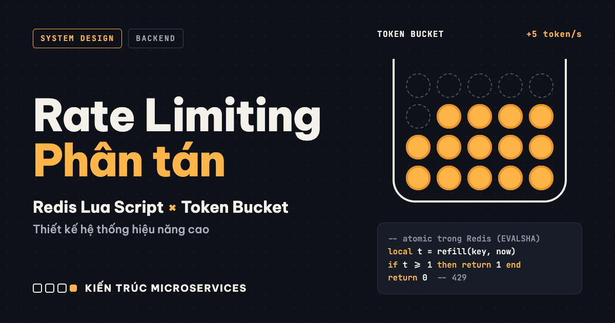 Kỹ thuật Thiết kế Hệ thống Rate Limiting Phân tán Hiệu năng Cao với Redis Lua Script và Token Bucket Algorithm trong Kiến trúc Microservices