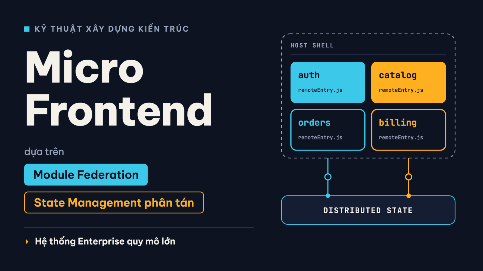 Kỹ thuật Xây dựng Kiến trúc Micro Frontend dựa trên Module Federation và State Management Phân tán trong Hệ thống Enterprise Quy mô Lớn