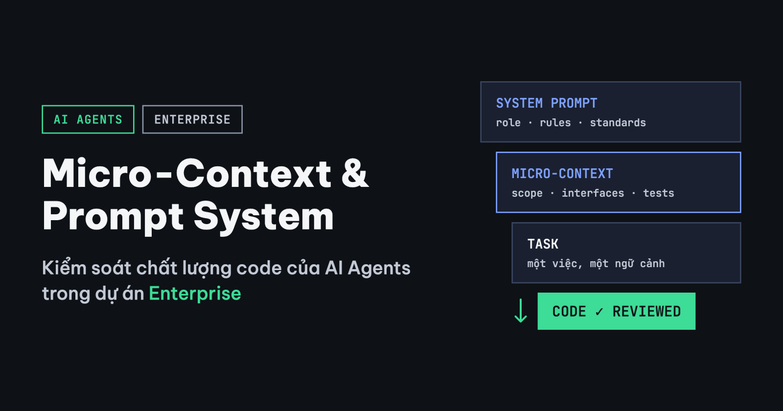 Kỹ thuật Thiết kế Micro-Context và Cấu trúc Prompt System để Kiểm soát Chất lượng Code của AI Agents trong Dự án Enterprise