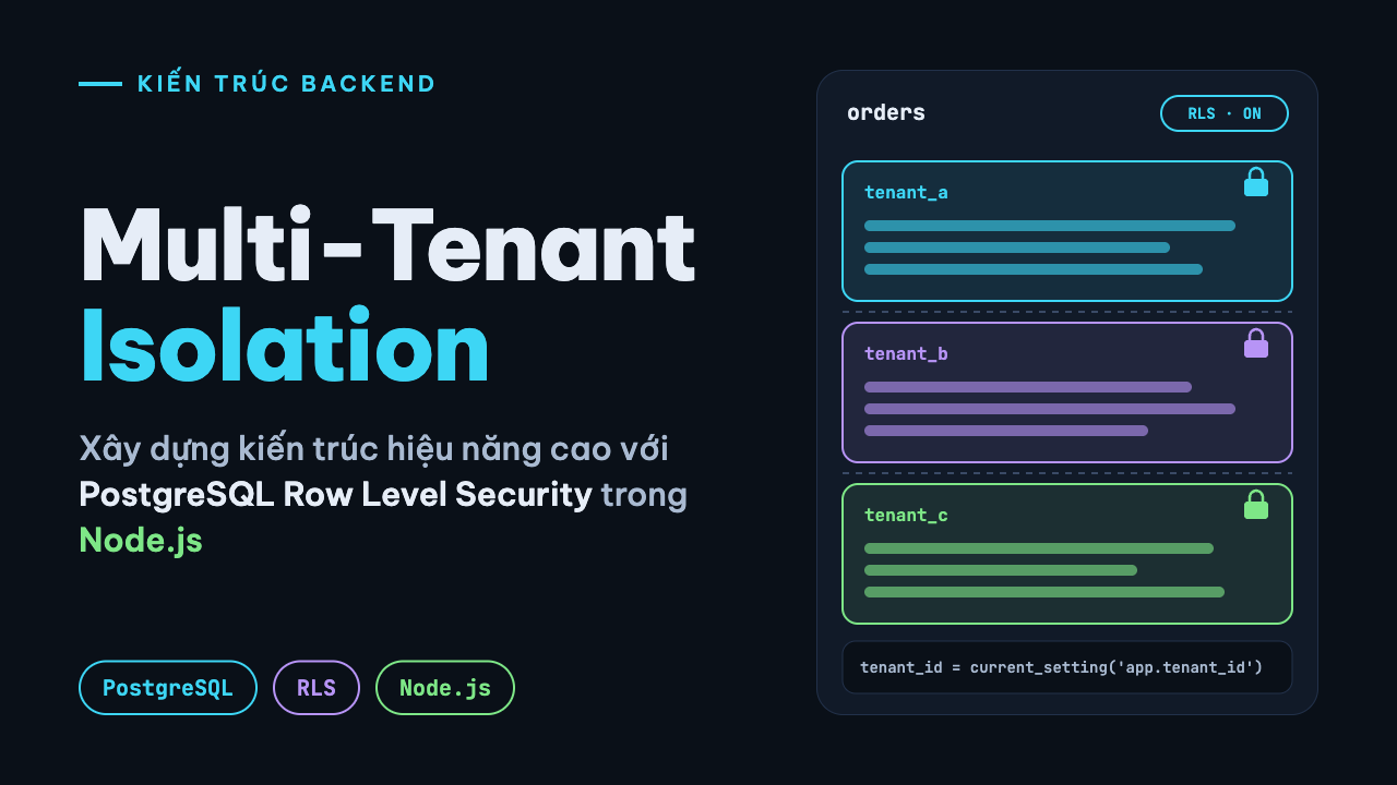Kỹ thuật Xây dựng Kiến trúc Multi Tenant Database Isolation Hiệu năng cao với PostgreSQL và Row Level Security trong Nodejs