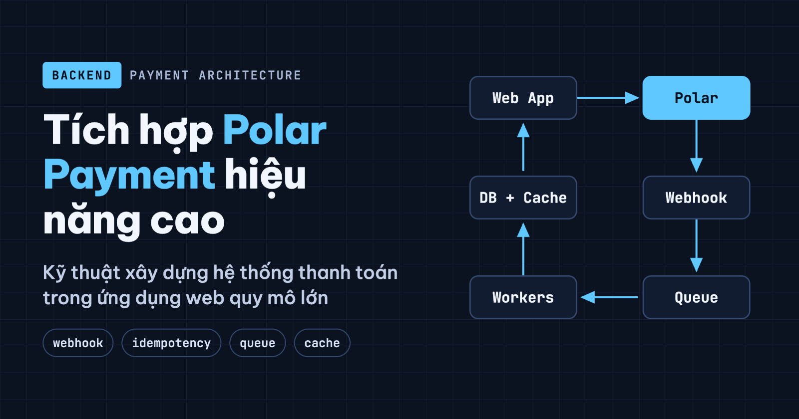 Kỹ thuật Xây dựng Hệ thống Tích hợp Cổng thanh toán Polar Payment Hiệu năng Cao trong Ứng dụng Web Quy mô Lớn
