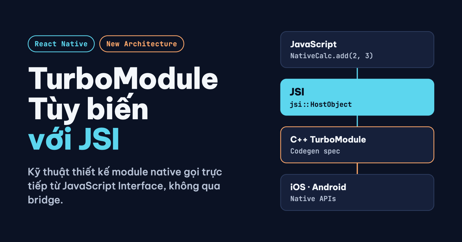 Kỹ thuật Thiết kế TurboModule Tùy biến với JavaScript Interface JSI trong React Native New Architecture