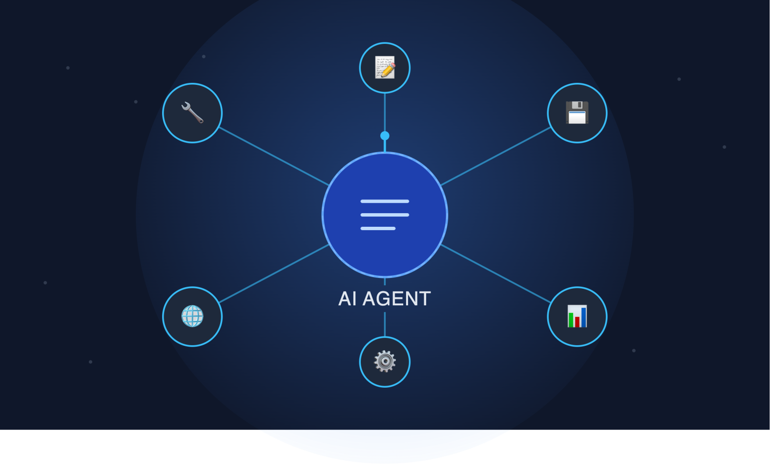 Lập Trình AI Agent: Từ Khái Niệm Đến Thực Chiến