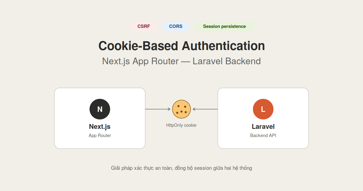 Xử lý Authentication Cookie-Based giữa Next.js App Router và Laravel Backend: Giải pháp CSRF, CORS và Session Persistence