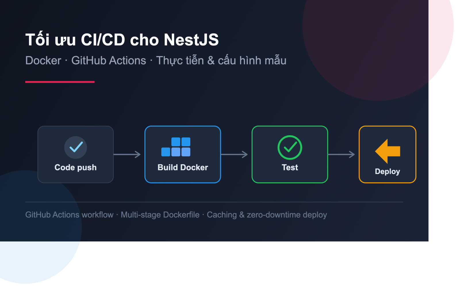 Tối ưu quy trình CI/CD cho ứng dụng NestJS với Docker và GitHub Actions: Thực tiễn và mẫu cấu hình