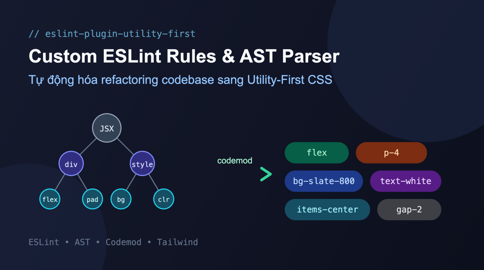 Kỹ thuật Xây dựng Custom ESLint Rules và AST Parser để Tự động hóa Refactoring Codebase sang Utility-First CSS