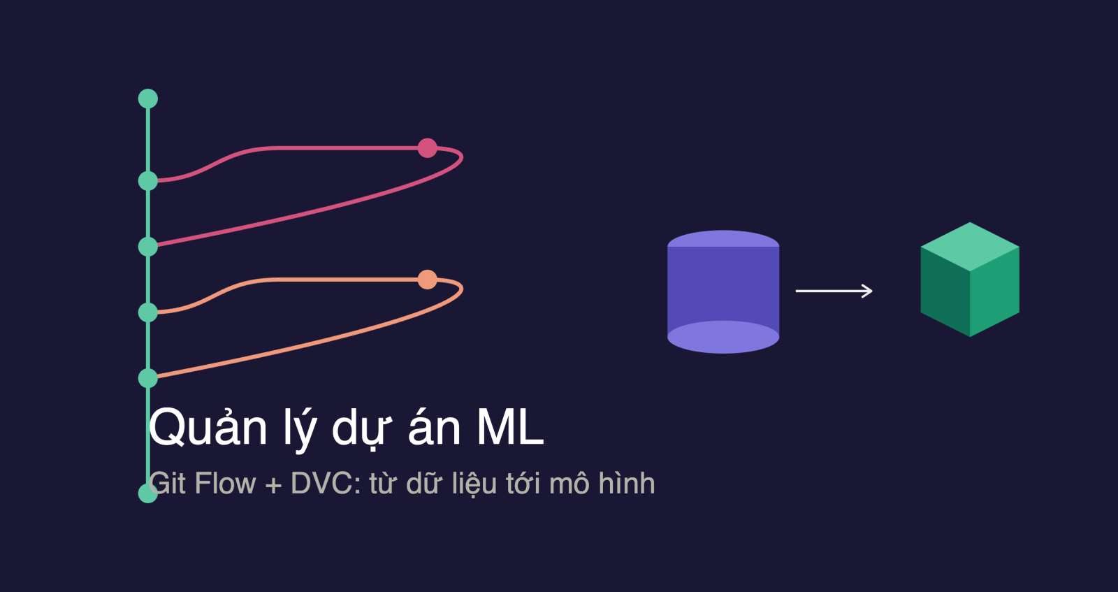 Chiến lược quản lý dự án Machine Learning bằng Git Flow và DVC: Từ dữ liệu tới mô hình