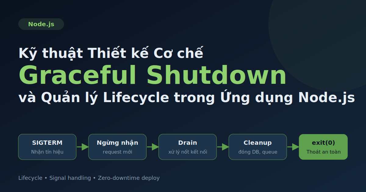 Kỹ thuật Thiết kế Cơ chế Graceful Shutdown và Quản lý Lifecycle trong Ứng dụng Node.js Enterprise