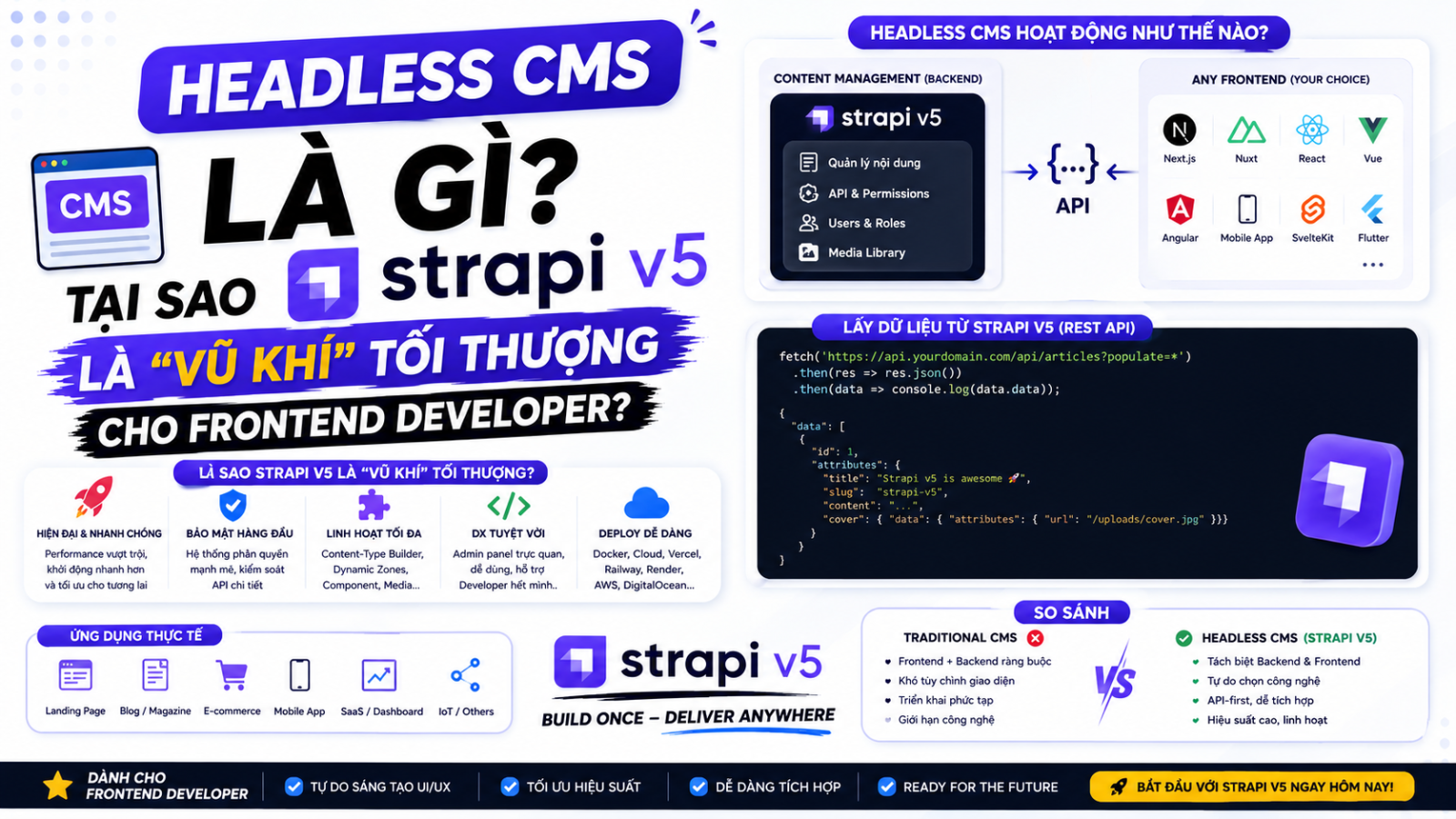 Headless CMS Là Gì? Tại Sao Strapi v5 Là "Vũ Khí" Tối Thượng Cho Frontend Developer?