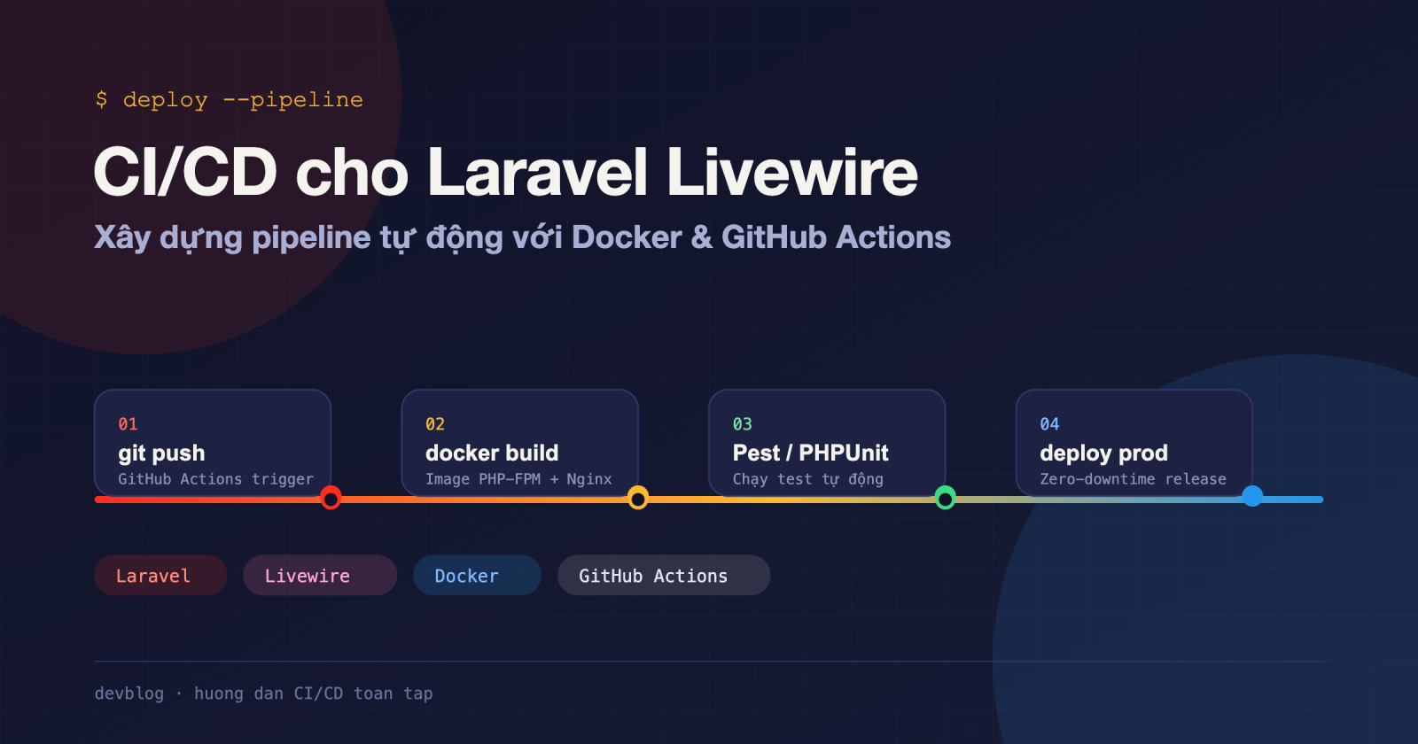 CI/CD cho Laravel Livewire: Xây dựng pipeline tự động với Docker và GitHub Actions
