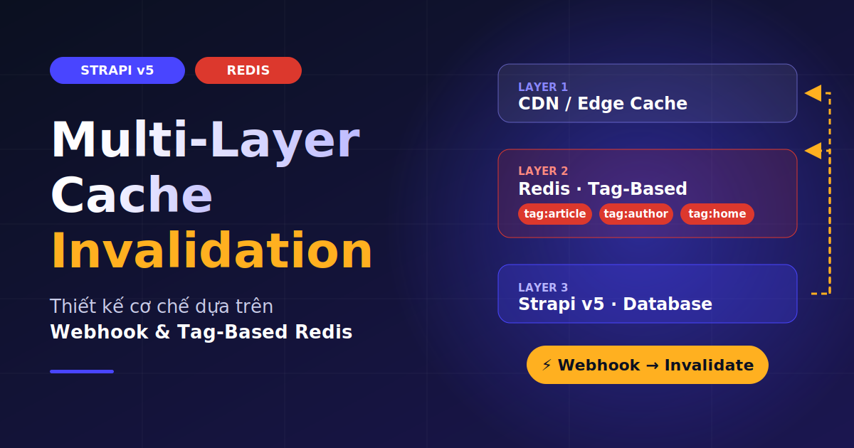 Kỹ thuật Thiết kế Cơ chế Multi-Layer Cache Invalidation dựa trên Webhook và Tag-Based Redis trong Strapi v5
