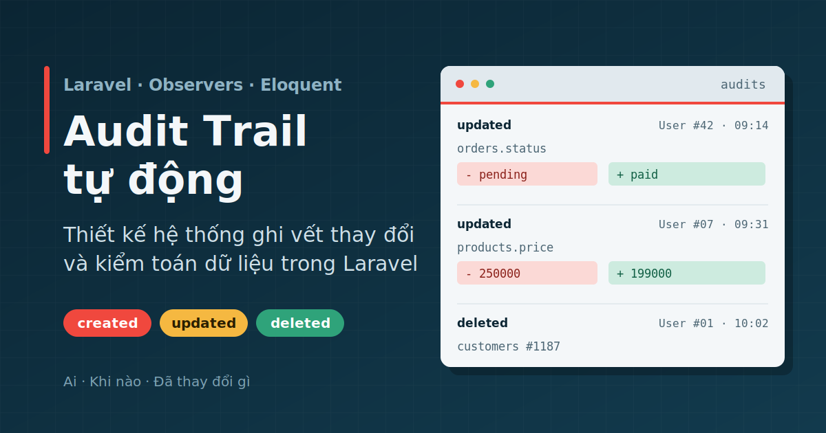 Kỹ thuật Thiết kế Hệ thống Audit Trail Tự động và Kiểm toán Dữ liệu trong Laravel