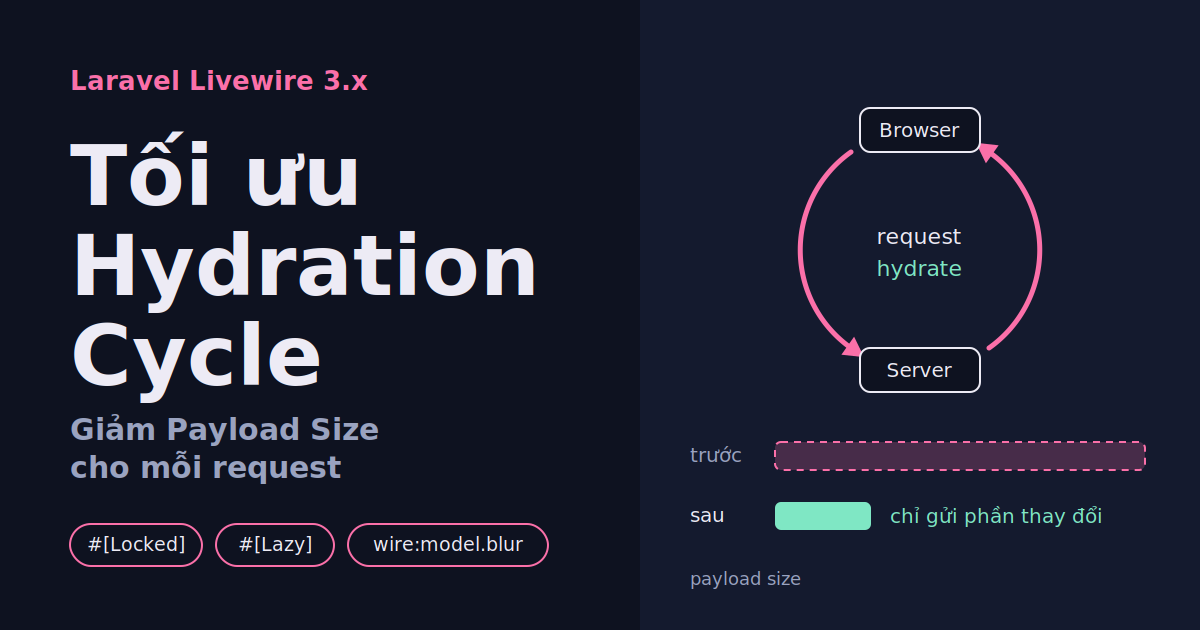 Kỹ thuật tối ưu hóa Hydration Cycle và giảm thiểu Payload Size trong Laravel Livewire 3.x