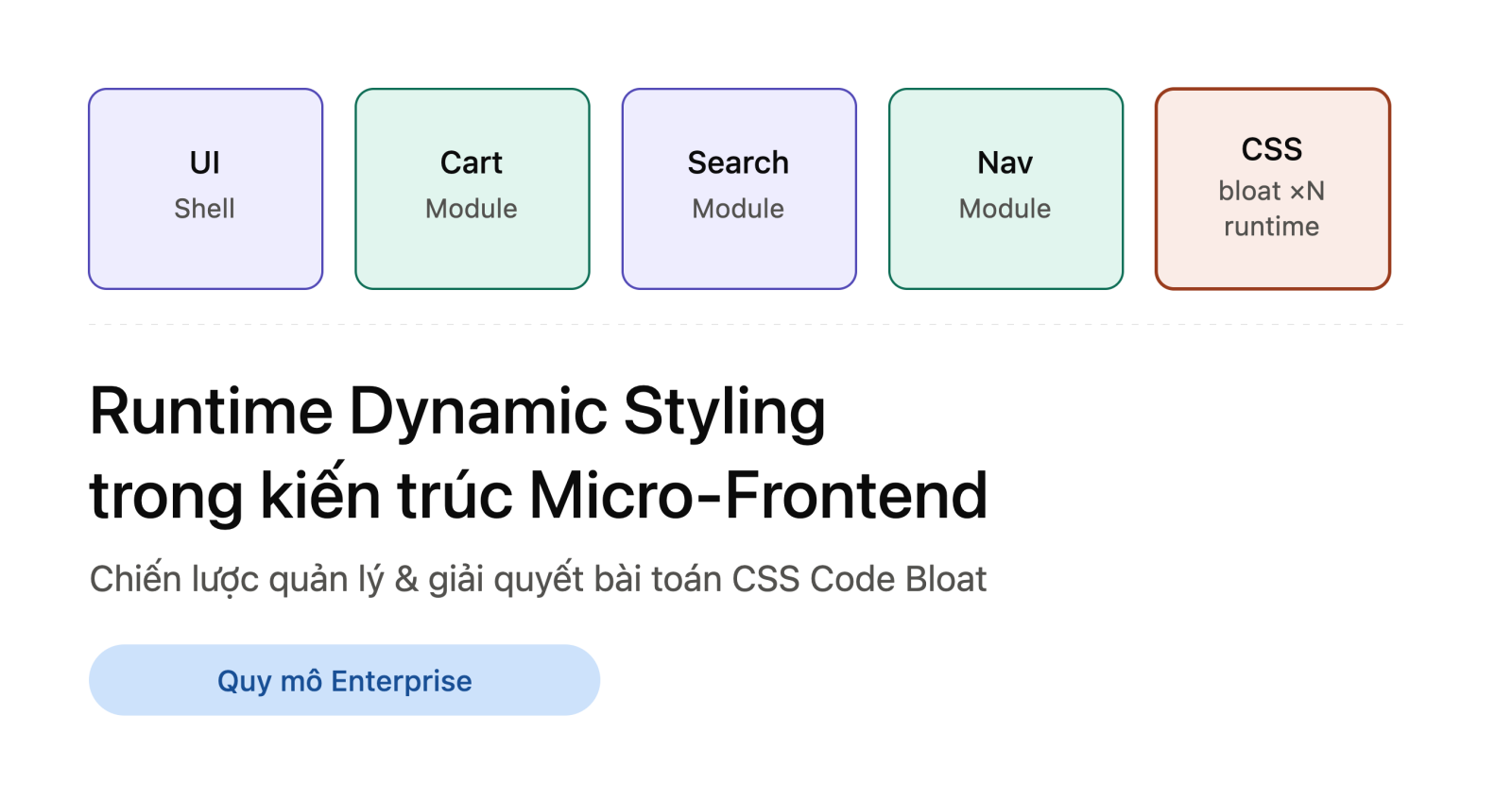 Chiến lược Quản lý Runtime Dynamic Styling và Giải quyết Bài toán CSS Code Bloat trong Kiến trúc Micro-Frontend Quy mô Enterprise