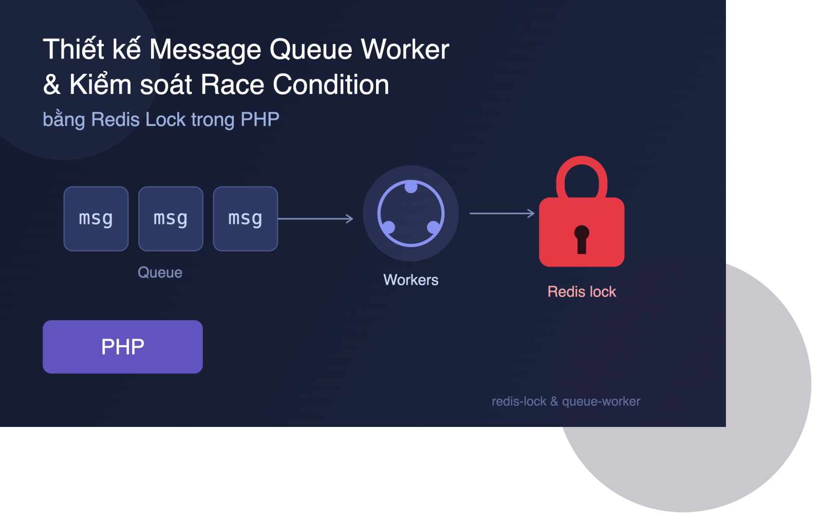 Kỹ thuật Thiết kế Message Queue Worker và Kiểm soát Race Conditions bằng Redis Locks trong PHP