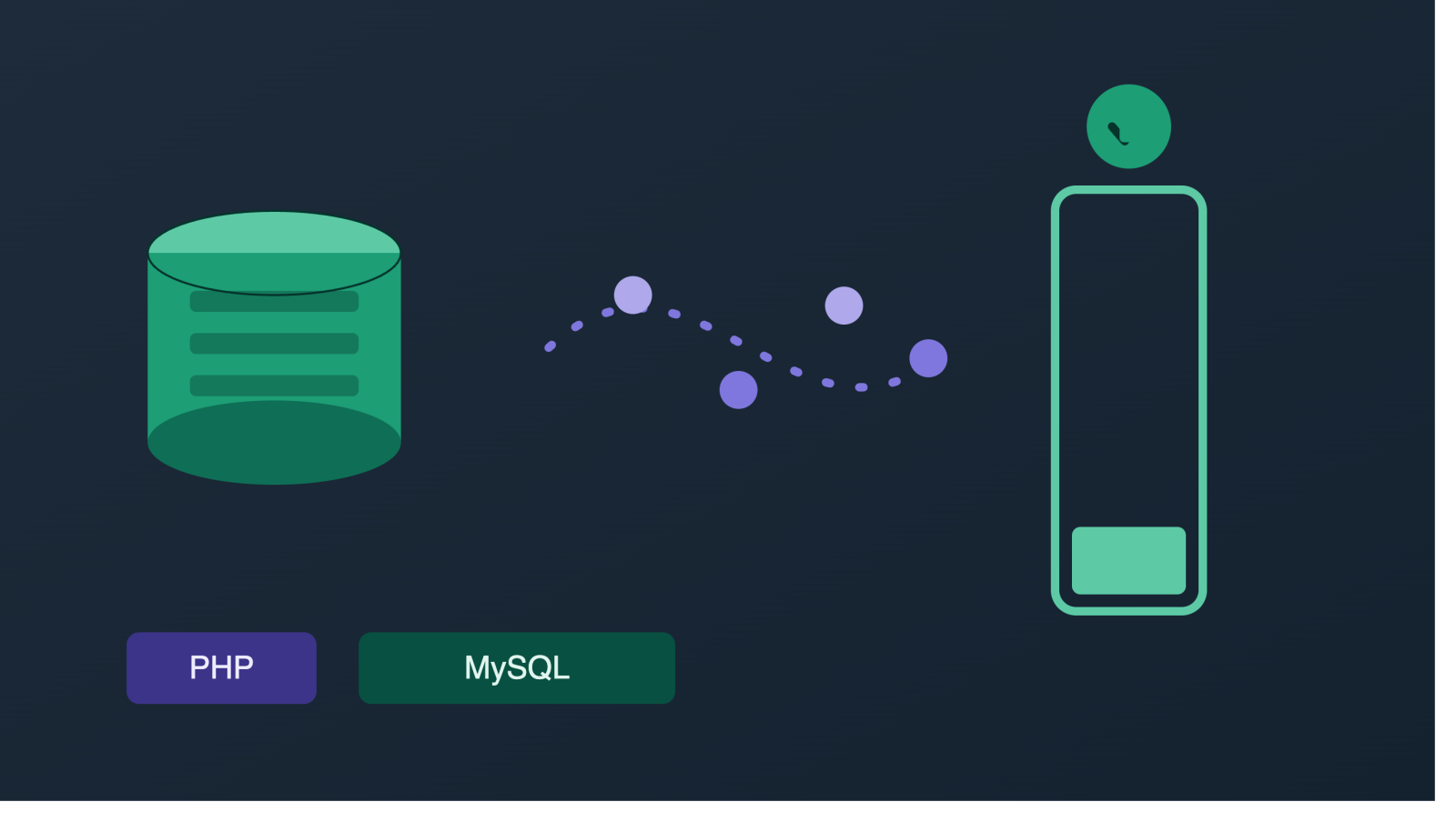 Kỹ thuật Xử lý Tập Dữ liệu Lớn bằng PHP Generators và MySQL Unbuffered Queries nhằm Triệt tiêu Lỗi Tràn Bộ Nhớ