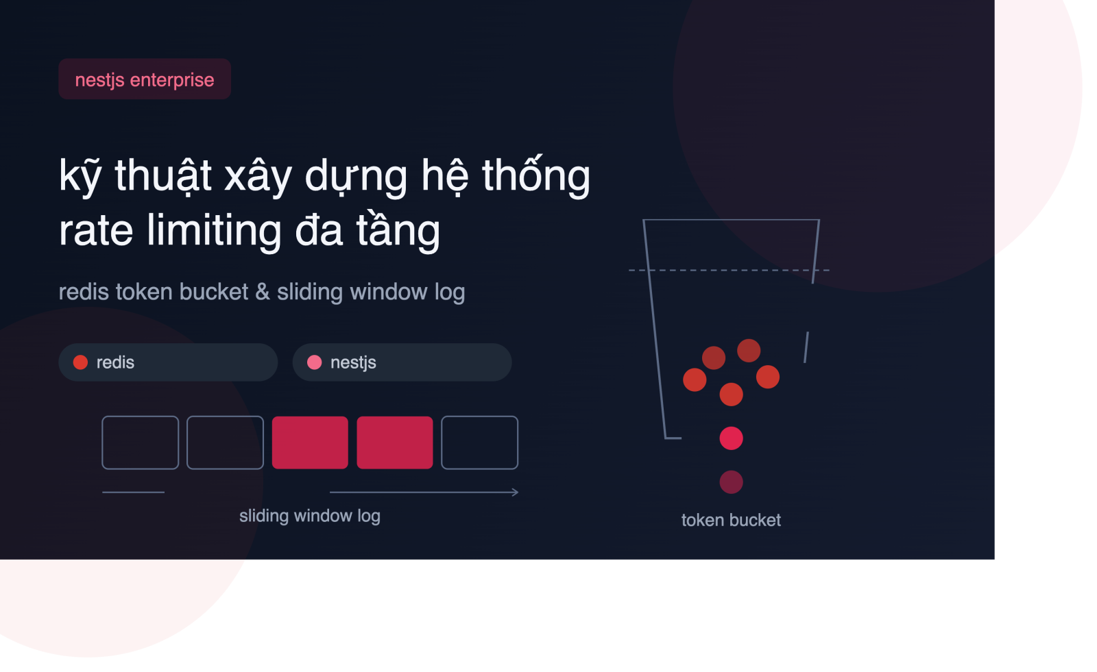 Kỹ thuật Xây dựng Hệ thống Rate Limiting Đa Tầng với Redis Token Bucket và Sliding Window Log trong NestJS Enterprise