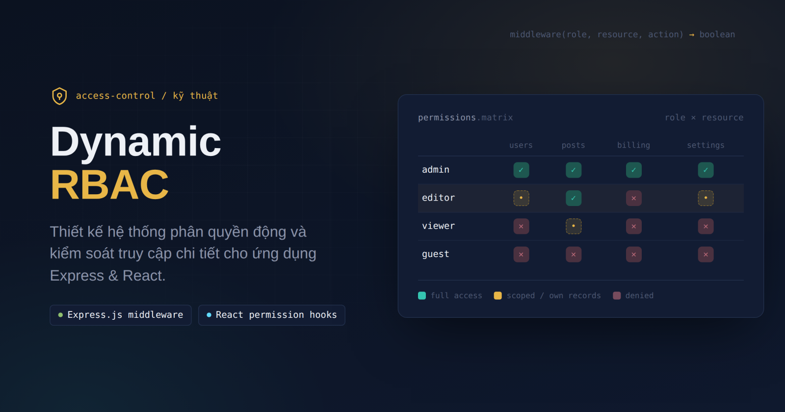 Kỹ thuật Thiết kế Hệ thống Phân quyền Động (Dynamic RBAC) và Kiểm soát Truy cập Chi tiết (Fine-Grained Access Control) trong ExpressJS và React