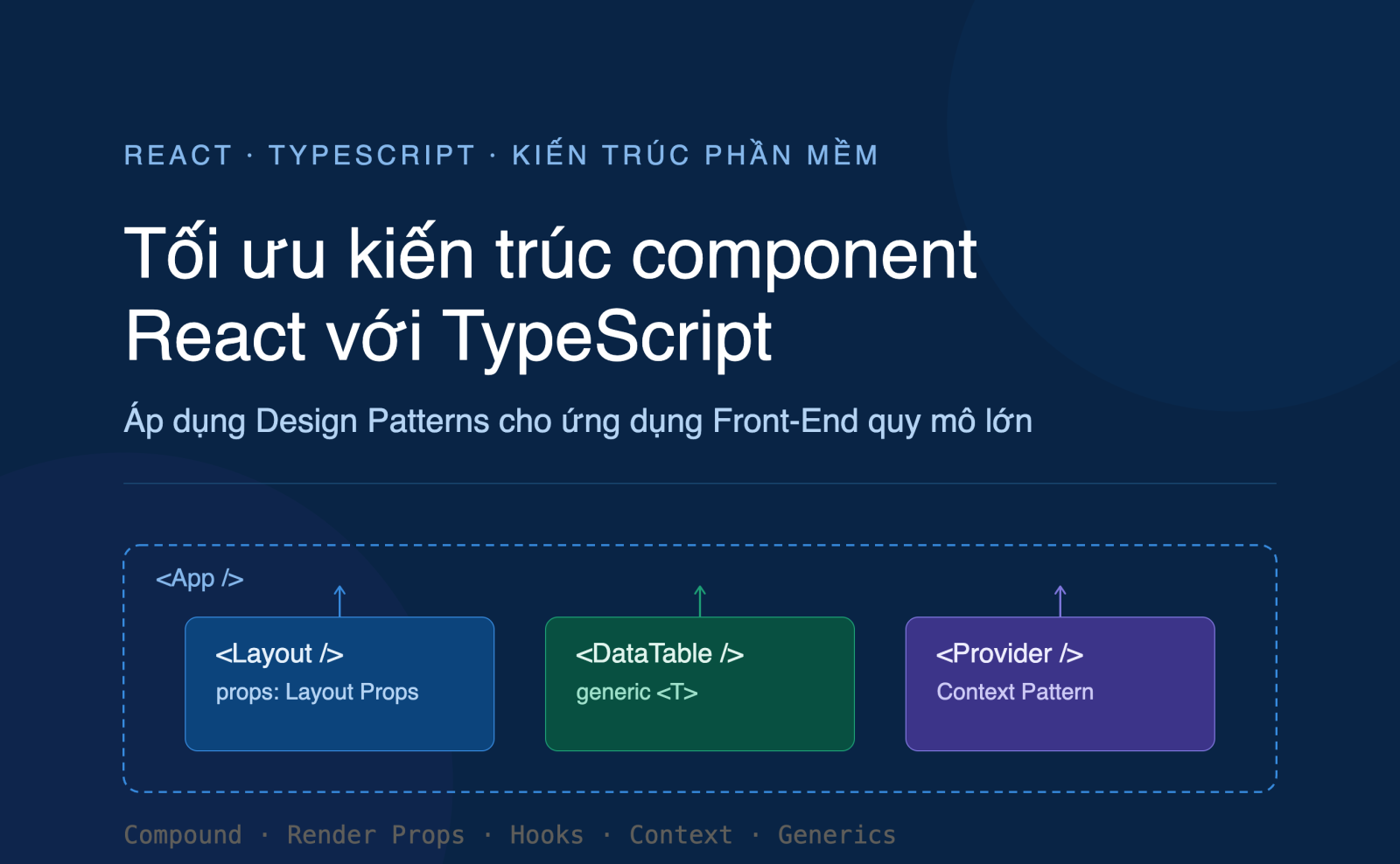 Tối ưu Kiến trúc Component React với TypeScript: Áp dụng Design Patterns cho ứng dụng Front-End quy mô lớn