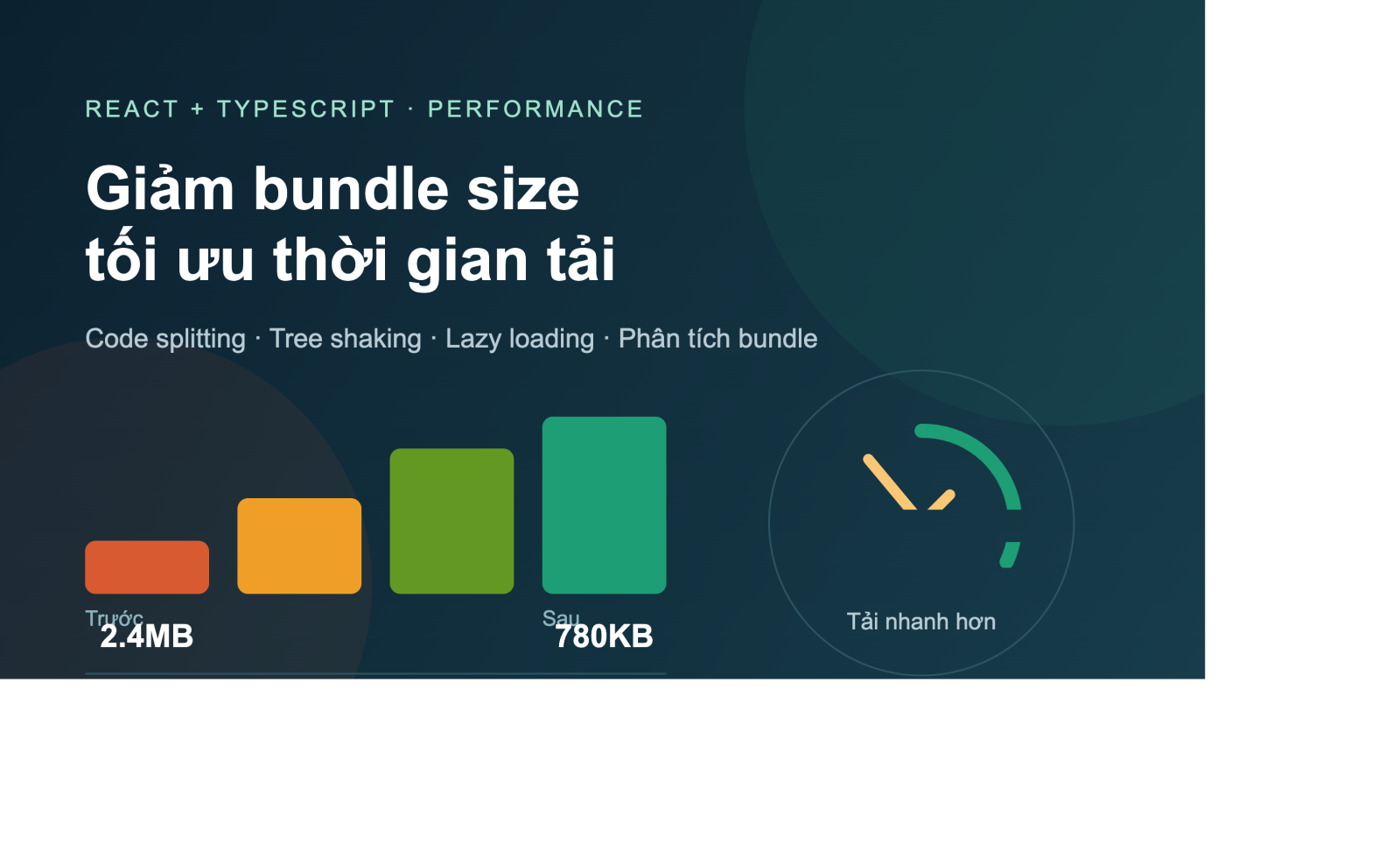 Chiến lược giảm bundle size và tối ưu thời gian tải cho ứng dụng React + TypeScript