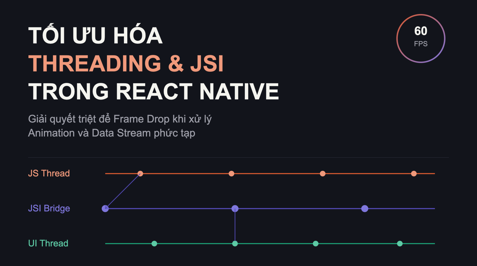 Kỹ thuật Tối ưu hóa Threading Model và JSI trong React Native: Giải quyết Triệt để Bài toán Frame Drop 60FPS khi Xử lý Animation và Data Stream Phức tạp