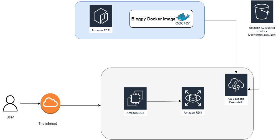 Triển khai CI/CD cho Strapi CMS trên Docker và GitHub Actions – Hướng dẫn chi tiết từ môi trường phát triển tới production