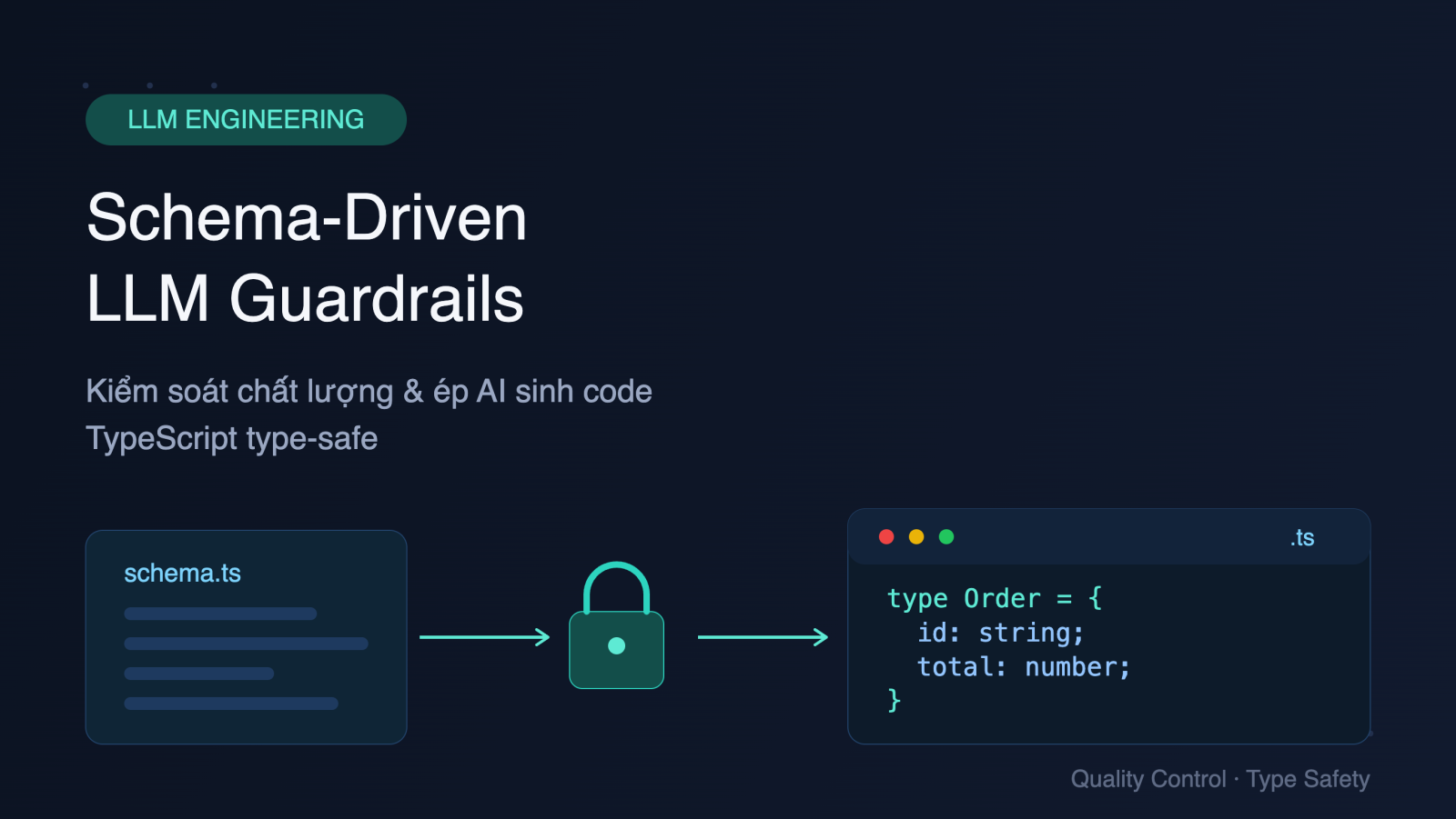 Kỹ thuật Thiết kế Schema-Driven LLM Guardrails để Kiểm soát Chất lượng và Ép AI Sinh Code TypeScript Type-Safe