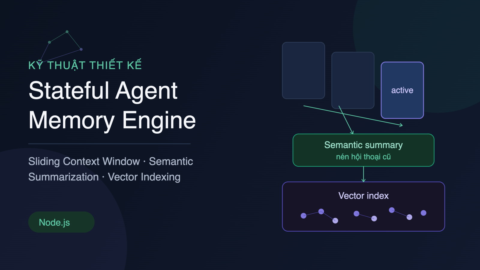 Kỹ thuật Thiết kế Stateful Agent Memory Engine: Sliding Context Window kết hợp Semantic Summarization và Vector Indexing trong Node.js