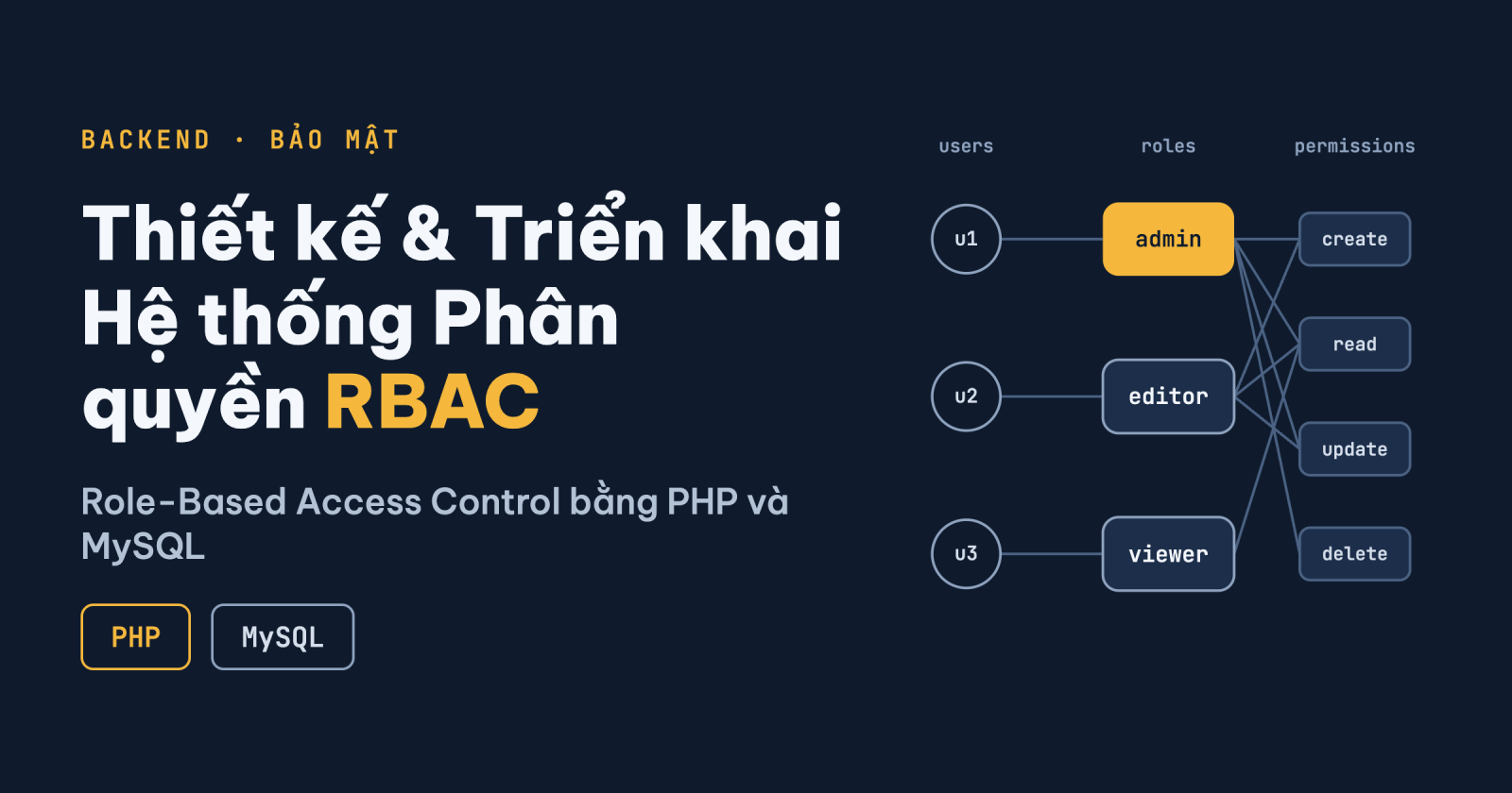 Kỹ thuật Thiết kế và Triển khai Hệ thống Phân quyền Role-Based Access Control (RBAC) bằng PHP và MySQL