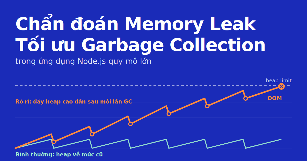Kỹ thuật Chẩn đoán Memory Leak và Tối ưu hóa Garbage Collection trong Ứng dụng Node.js Quy mô Lớn