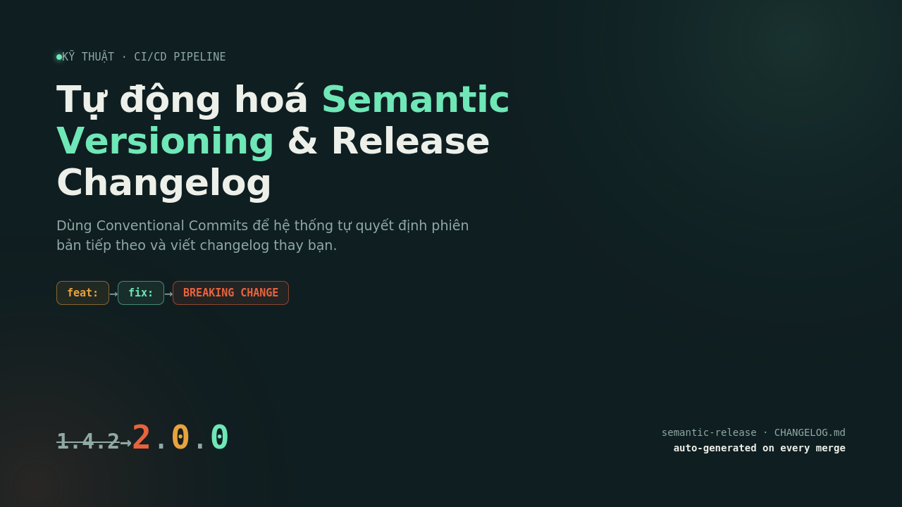 Kỹ thuật Tự động hóa Quy trình Semantic Versioning và Release Changelog bằng Conventional Commits trong CI/CD Pipeline