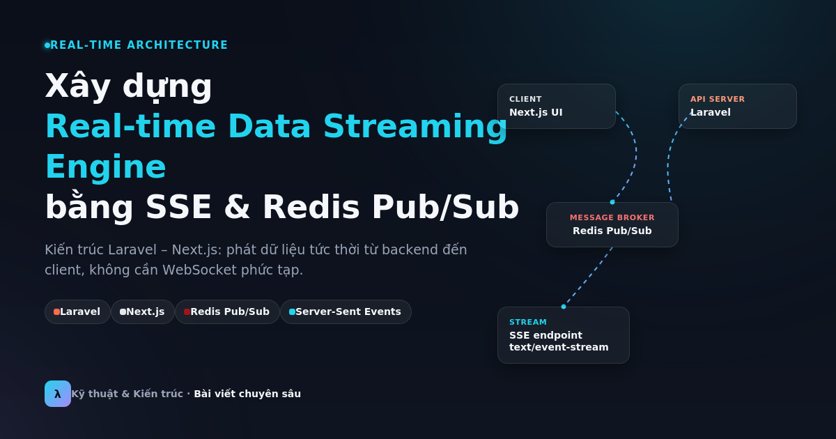 Kỹ thuật Xây dựng Real-time Data Streaming Engine bằng Server-Sent Events (SSE) và Redis Pub/Sub trong Kiến trúc Laravel - NextJS