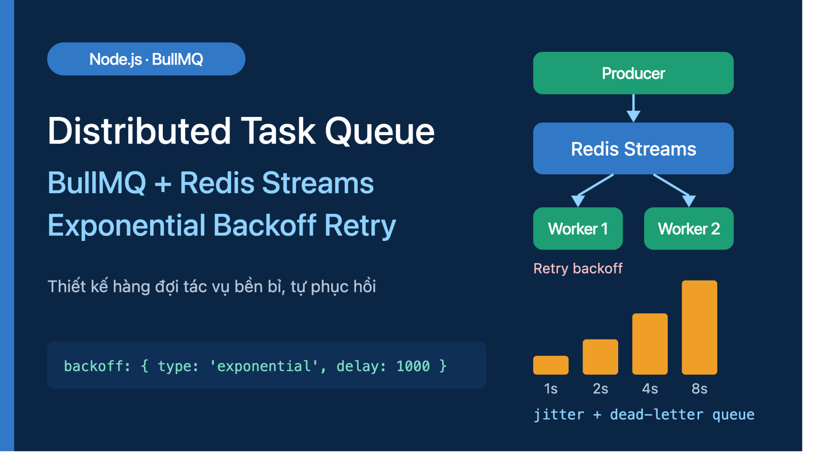 Kỹ thuật Thiết kế Distributed Task Queue với BullMQ, Redis Streams và Strategy Retry Exponential Backoff trong Node.js Enterprise