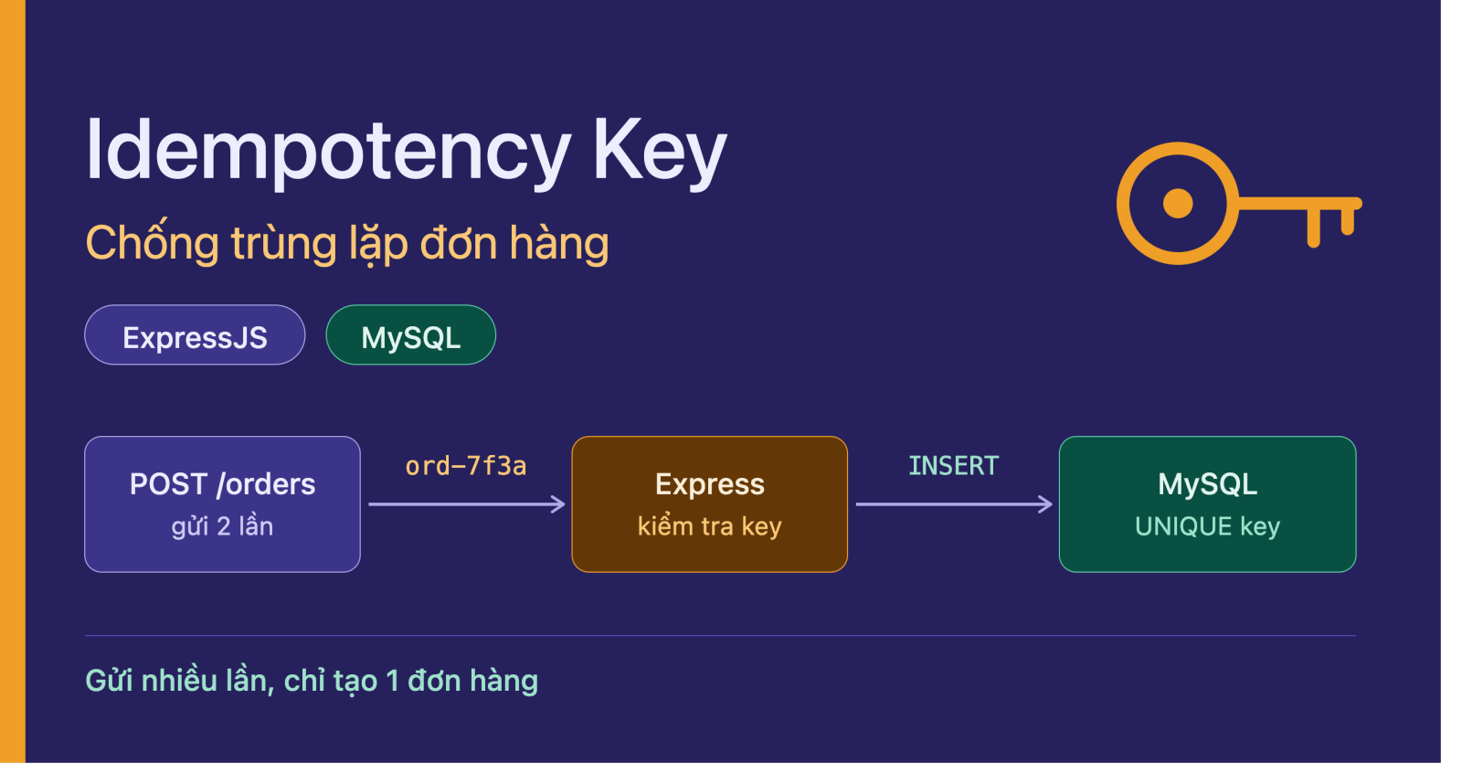 Kỹ thuật Thiết kế Cơ chế Idempotency Key Chống Trùng lặp Đơn hàng với ExpressJS và MySQL