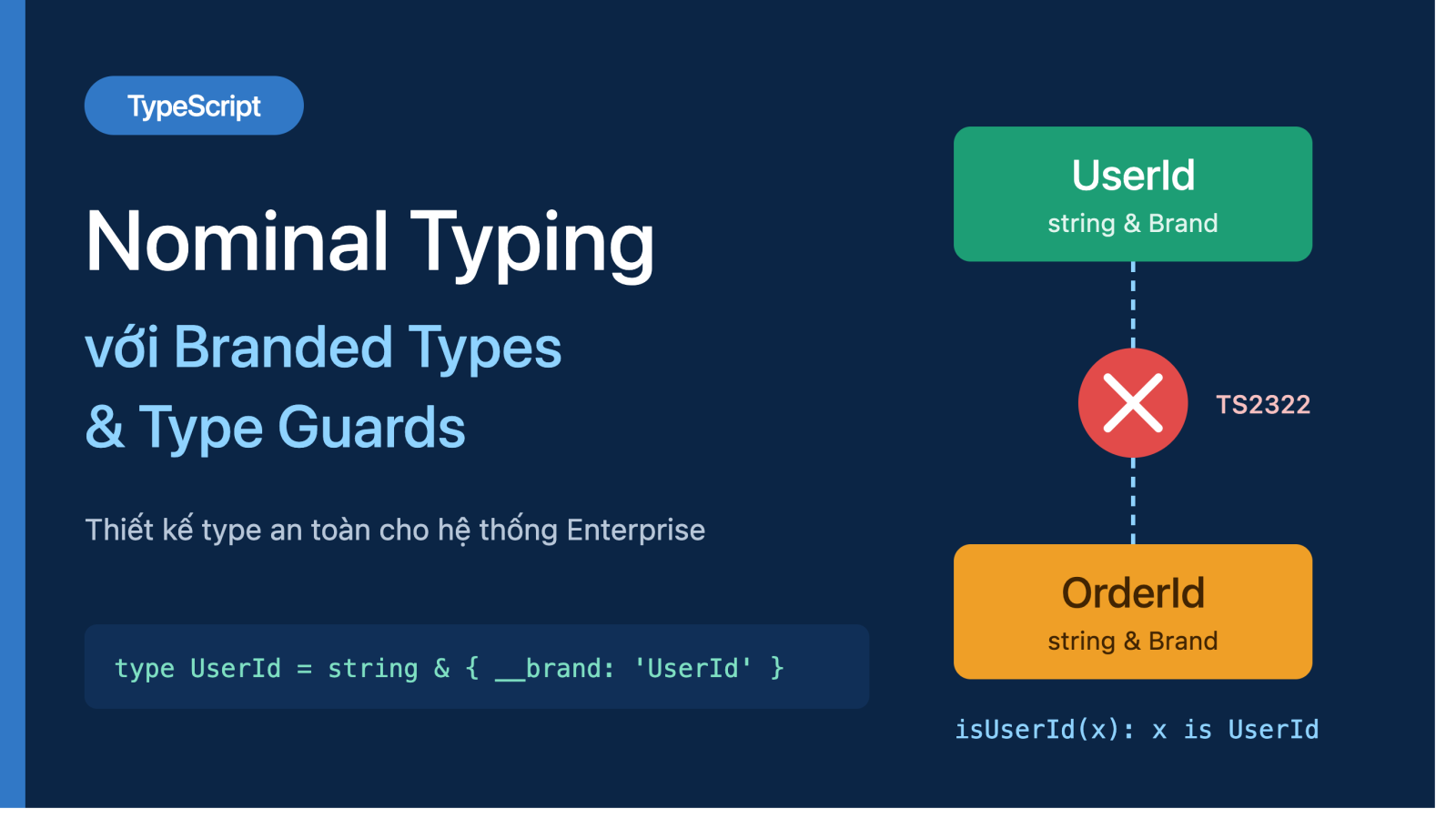 Kỹ thuật Thiết kế Nominal Typing với Branded Types và Type Guards trong TypeScript Enterprise