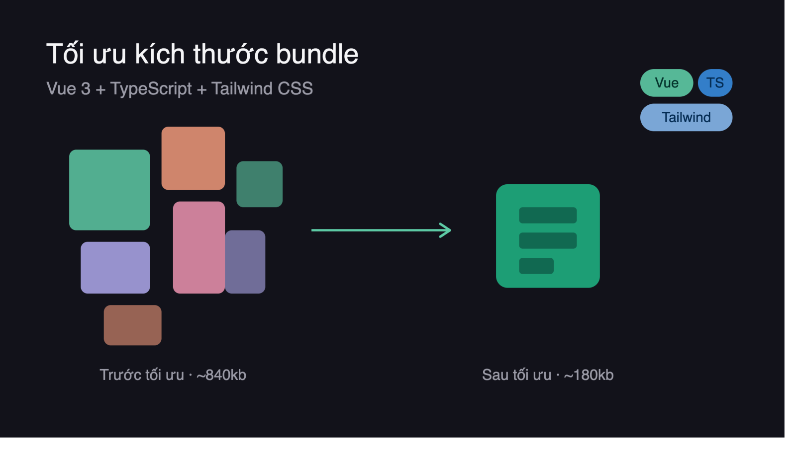 Cách tối ưu kích thước bundle trong dự án Vue 3 + TypeScript + Tailwind CSS