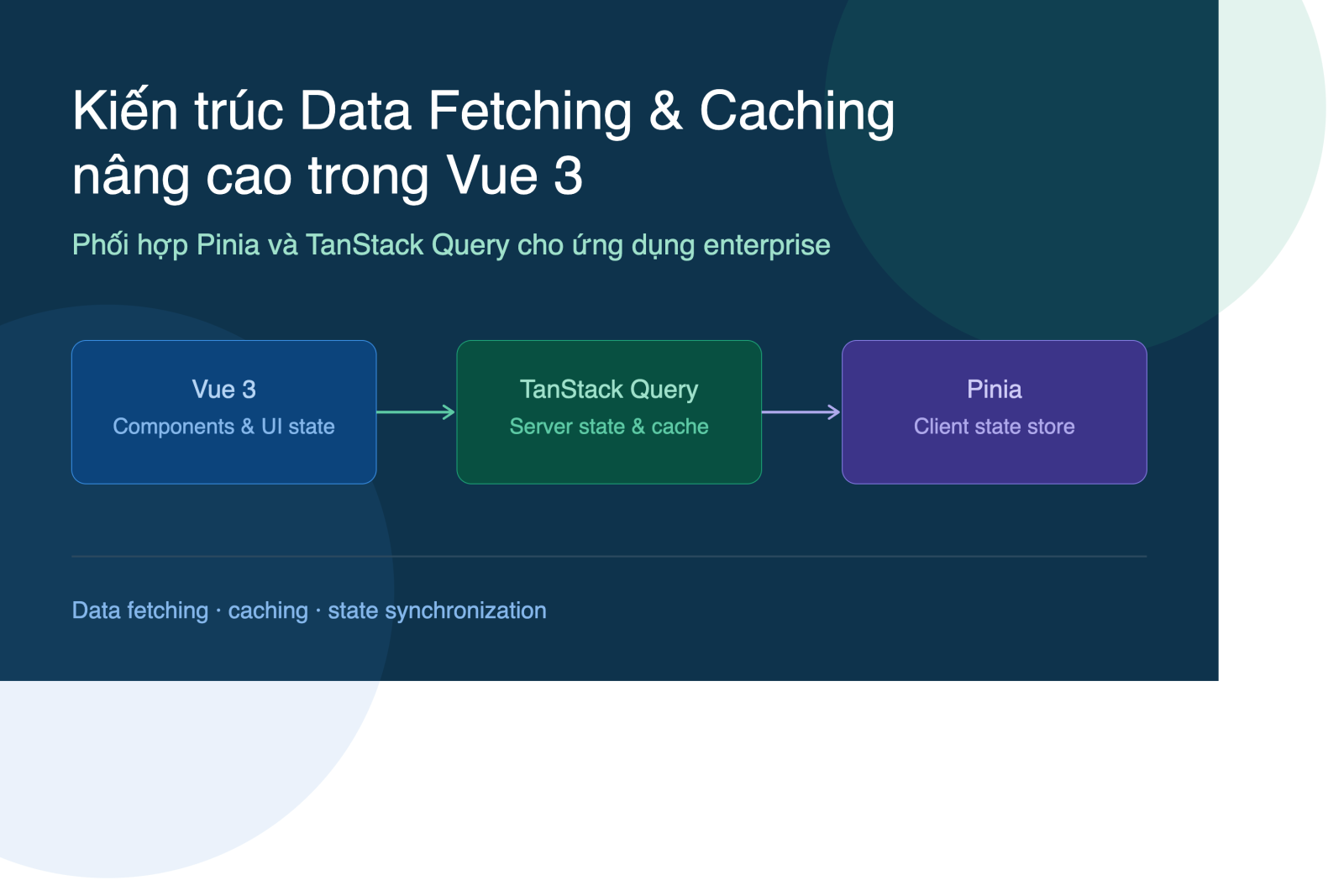 Kiến trúc Data Fetching và Caching nâng cao trong Vue 3: Phối hợp Pinia và TanStack Query cho Enterprise App
